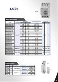 Manual Motor Starters (MMS), MMS Accessories (Auxillaries)