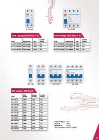 Earth Leakage Units, Isolators - Din Mount