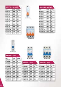 MCB Circuit Breakers (D-Curve 6kA) & (C-Curve 3kA