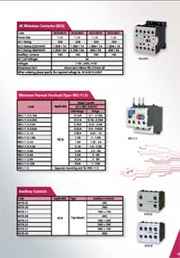 Miniature Contactors, Miniture Thermal