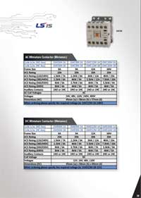 Miniature Contactors (AC & DC)