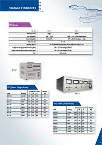 SVC Series (Single and Three Phase)