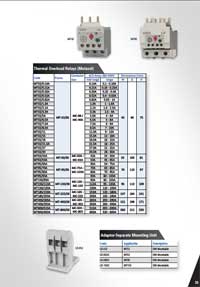 Thermal Overloads, Seperate Mounting Unit