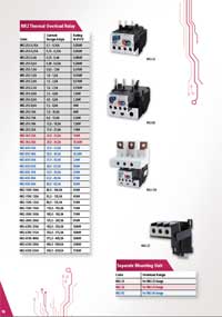 Thermal Overloads, Seperate mounting Unit